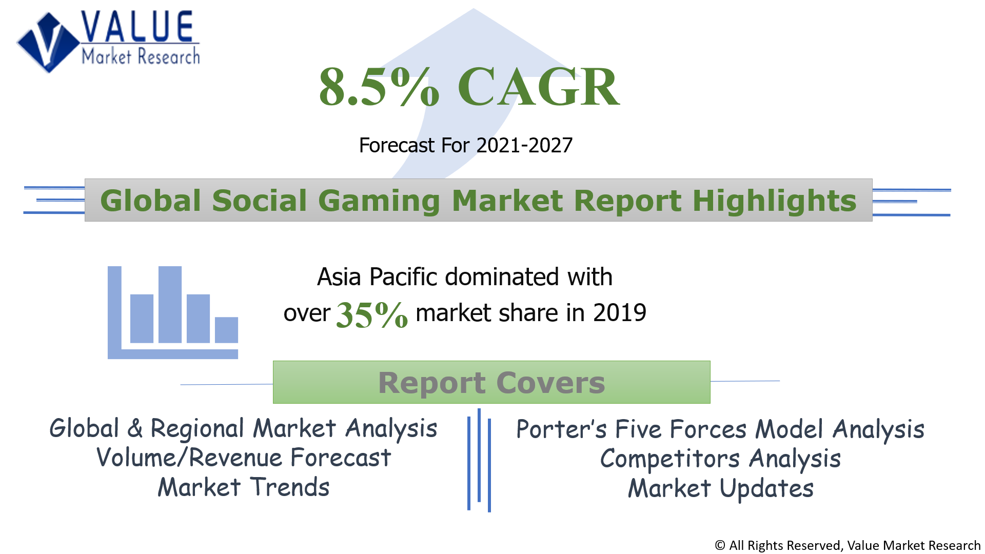 Global Social Gaming Market Share